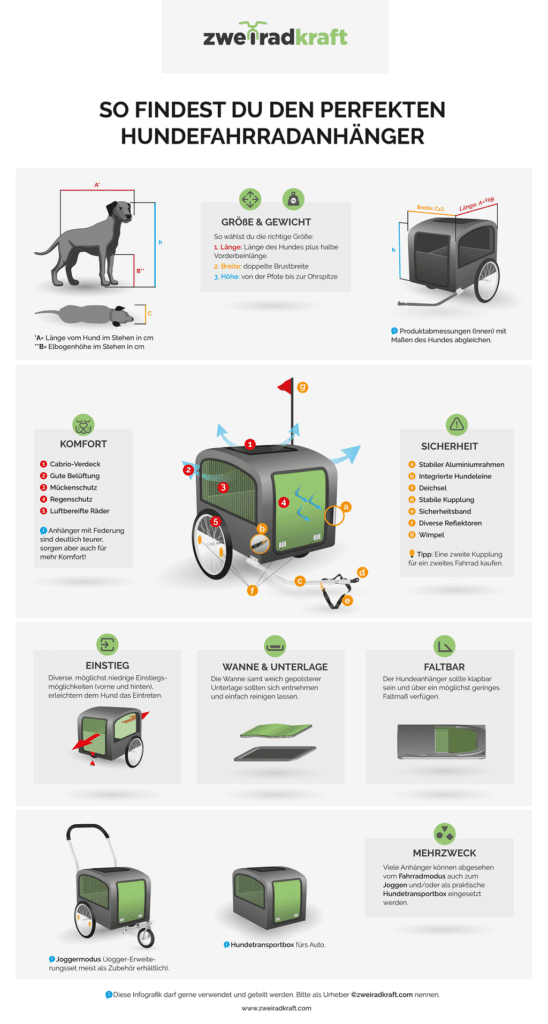 Infografik Hundefahrradanhänger