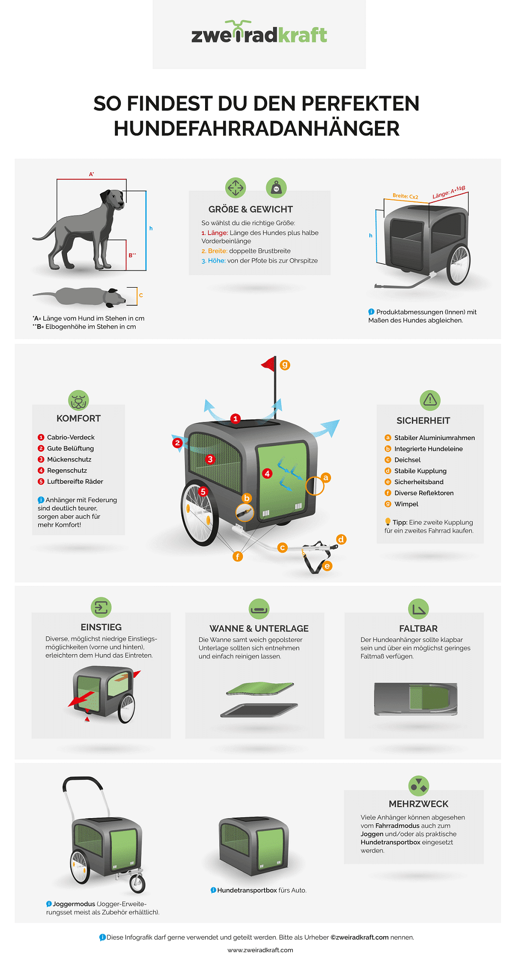 Nierengurt Fahrrad – Die 15 besten Produkte im Vergleich -  Ratgeber